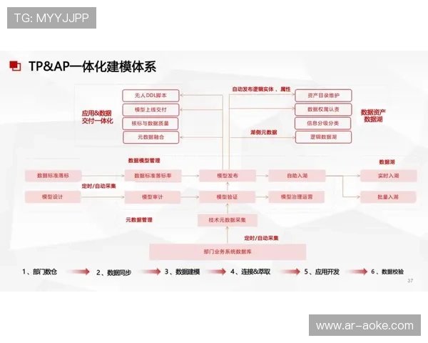 Winner12平台升级：AI模型集成多维度数据，英超战术预测准确率提升