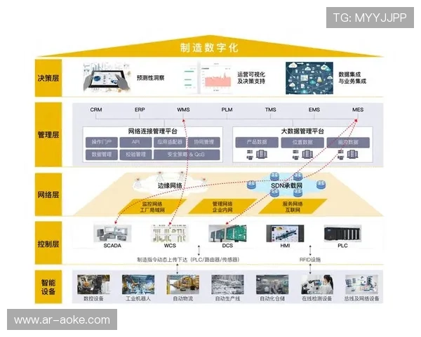 数字化升级阶段分布式存储集群全面部署 确保赛事数字化平台在高并发下平稳